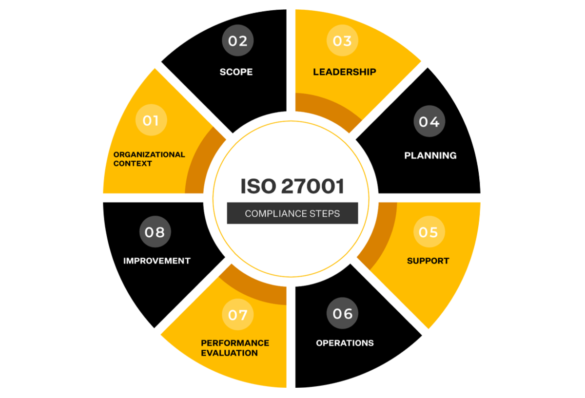 iso27001