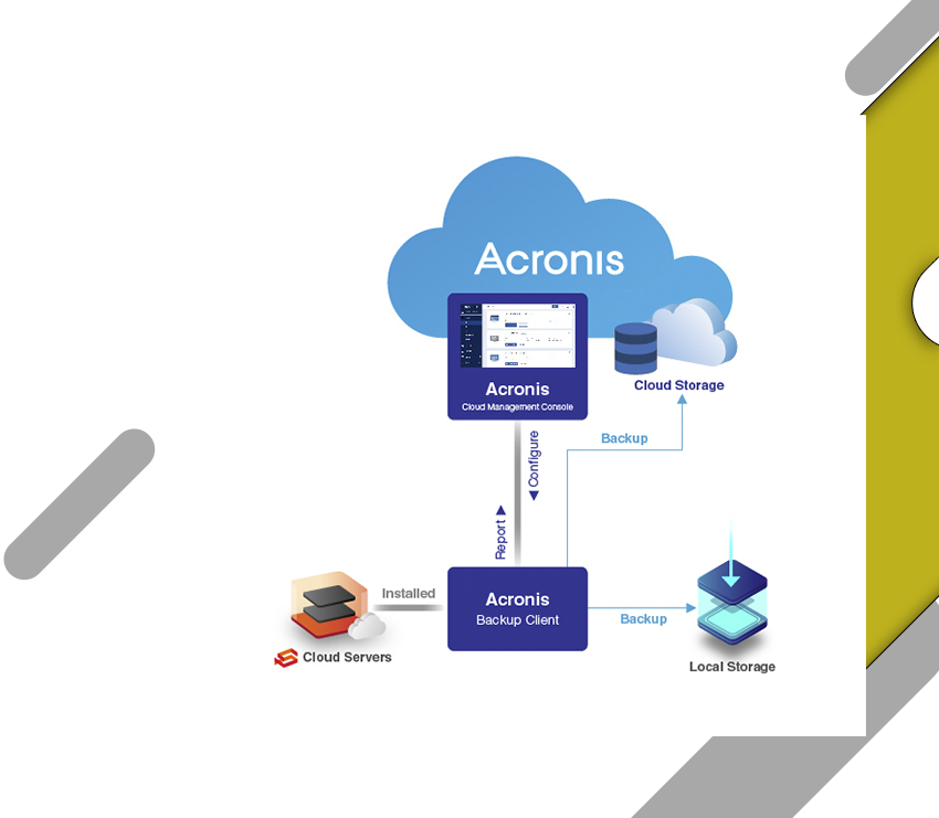 acronis-dlp
