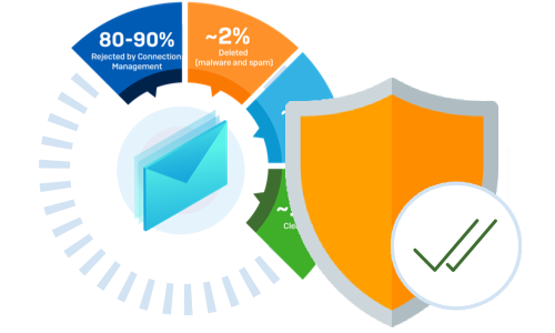 email-security
