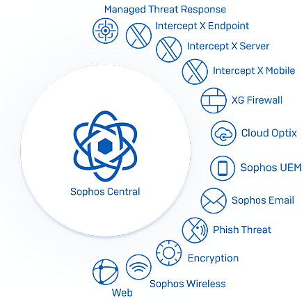 sophos-central-wheel-white