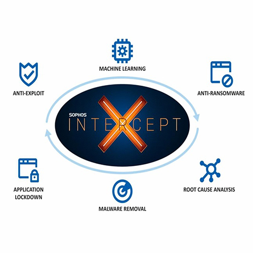 Central Intercept X Advanced - Imagen 2